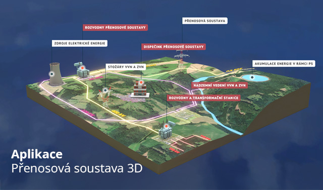 Přenosová soustava 3D Image